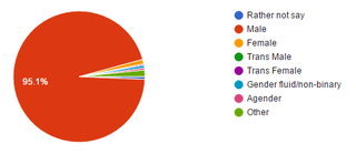 Illustration for article titled Oppo Census 2016.2 Results